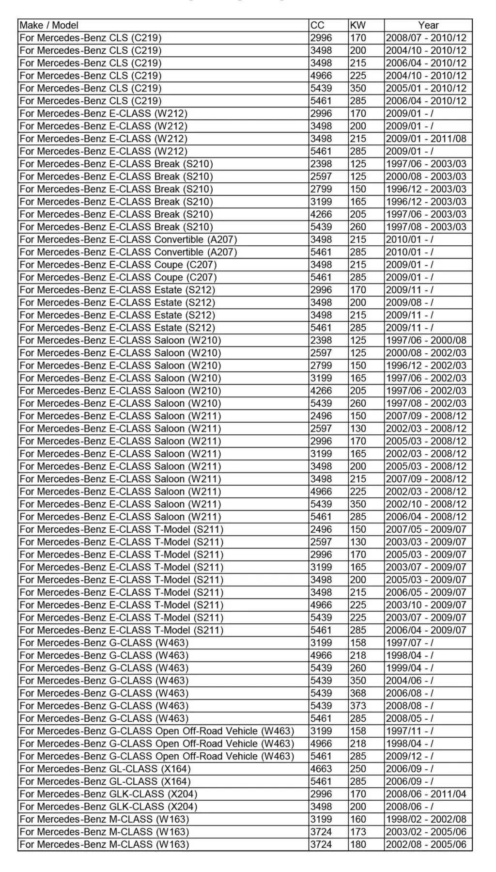 Десять(10) 0001802609 масляных фильтров для Mercedes-Benz S400 S430 SL500 SL550 SLK280 SLK300 C280 C300 CL600 W204 W210 W211 W212 W220