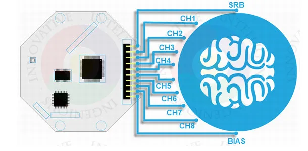 OpenBCI V3 8 бит EEG модуль мозговой волны-8 каналов-беспроводная версия