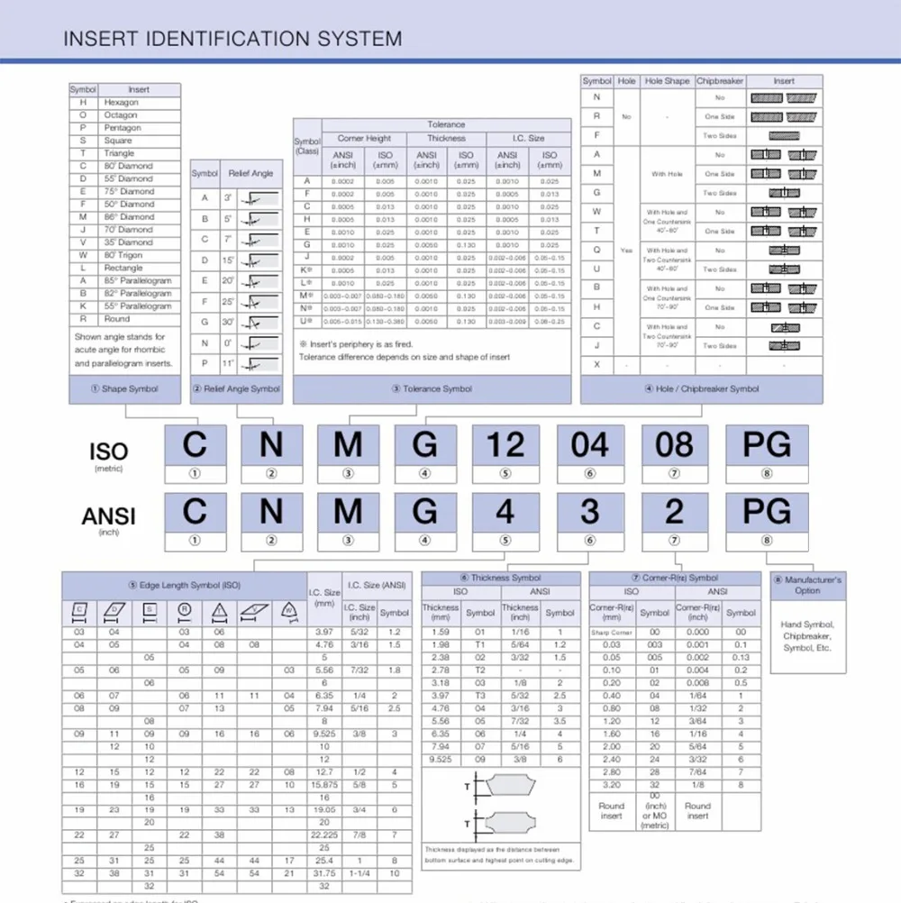 10 шт. CCMT060204 CCMT09T304 CCMT120404 расточные Токарные режущие инструменты из нержавеющей стали с ЧПУ вставки из карбида вольфрама