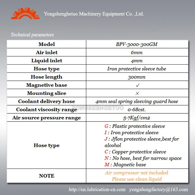 BPV-3000-300GM