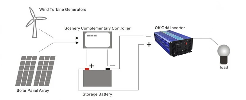 off grid solar system