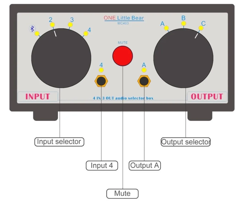 Медвежонок последние 4-в-3-OUT 3,5 мм RCA аудио селектор коробка Bluetooth 4,0 приемник сплиттер предусилитель для домашнего аудио