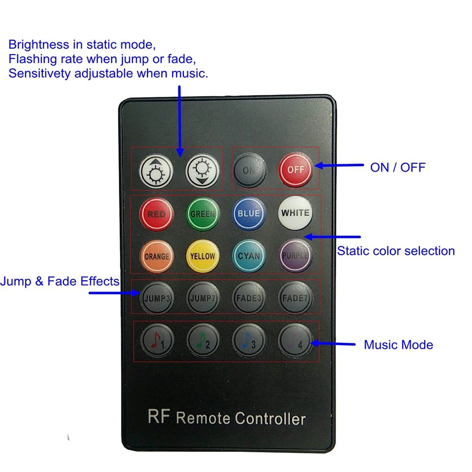 remote showing