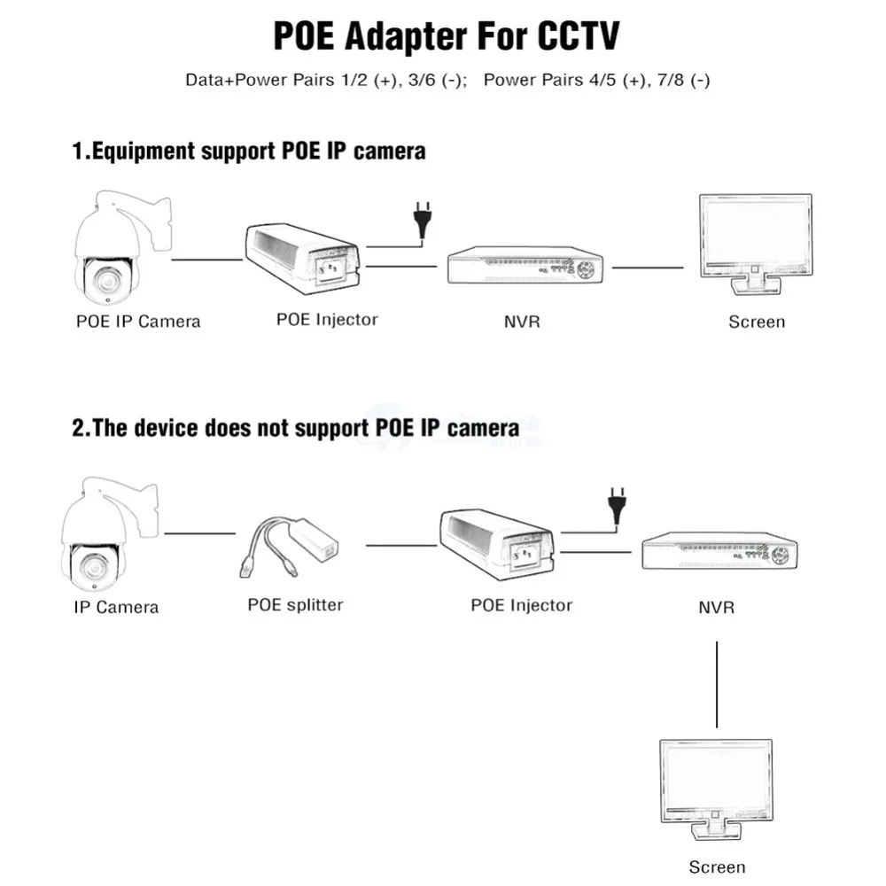 Poe инжектор 54 в 60 Вт полный выход 100/1000 Мбит/с мощность по Ethernet один PoE Поддержка