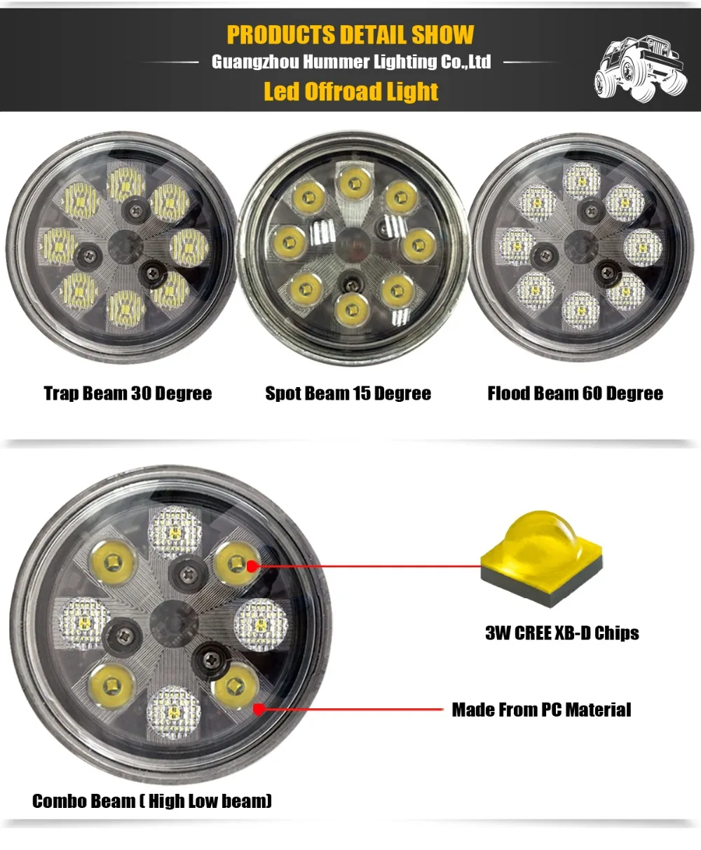 PAR 36 12 В 24 В светодиодный потока 8 лампы, используемые для тракторов PAR36 24 Вт светодиодный фары работы светодиодный капюшон/Fender/cab-легкий-Hi/Lo луч x1pc