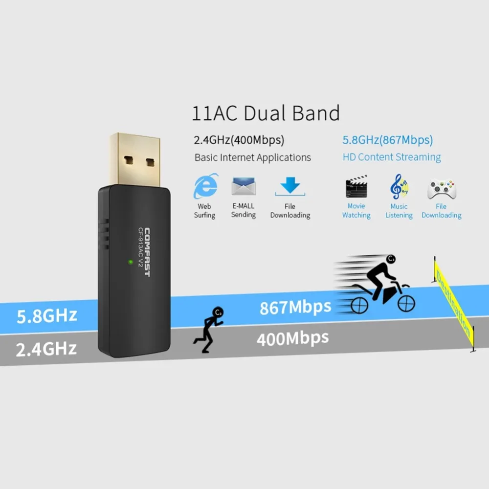 Беспроводной USB адаптер 1200 м Dual Band Высокое Мощность гигабитный сетевой адаптер Wi-Fi