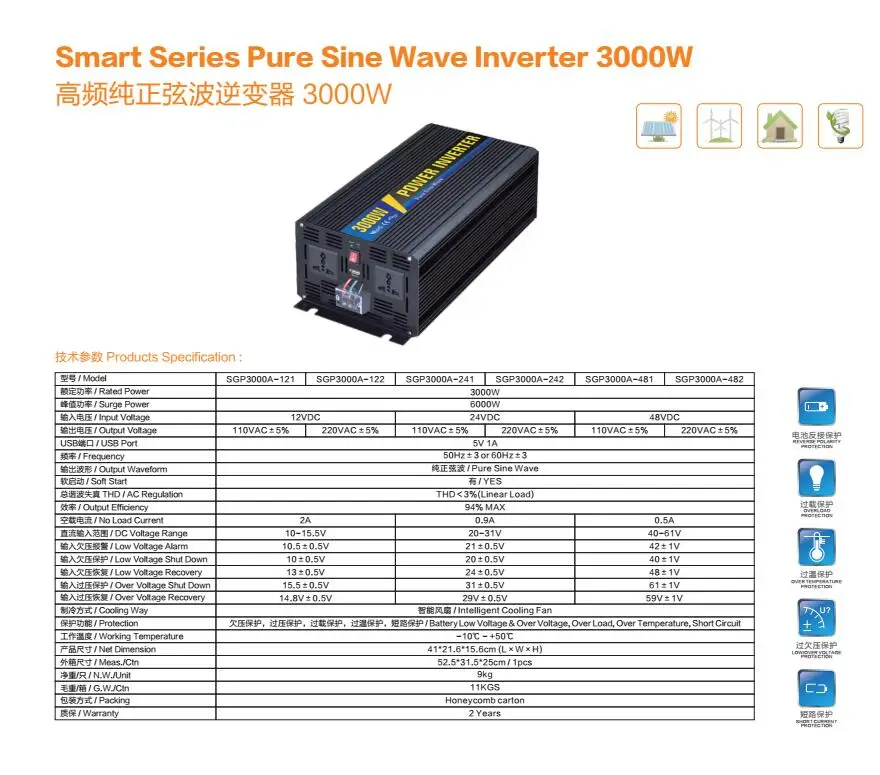3kw