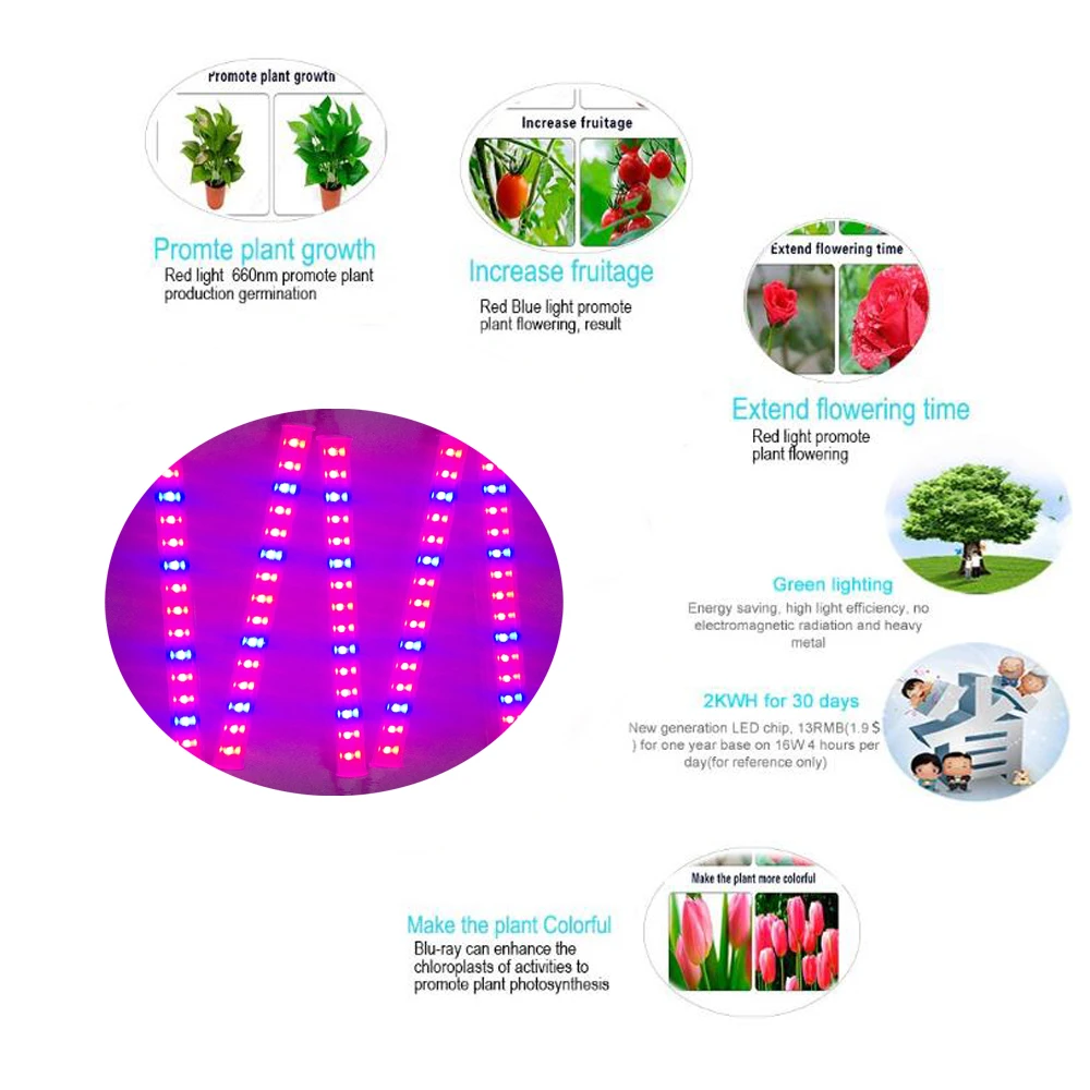 Светодиодная лампа для выращивания растений, 660нм, красный и 450нм, синий, полный спектр, светодиодная лампа для выращивания растений в помещении, переключатель для роста цветов, провод