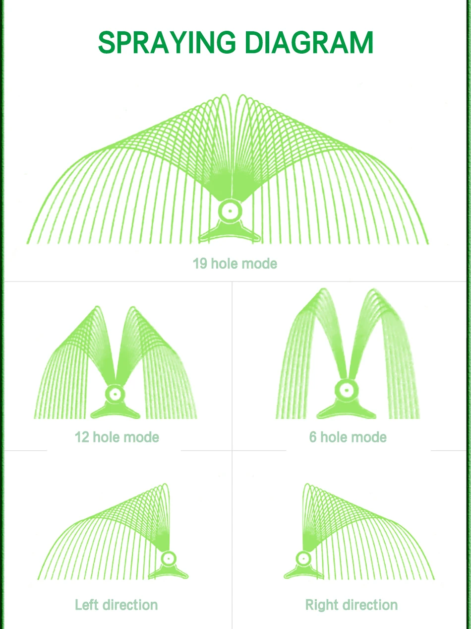 Спринклер для газона, распылитель воды, насадка для полива 6-19 отверстий, автоматический разбрызгиватель для сада, садовые инструменты и оборудование
