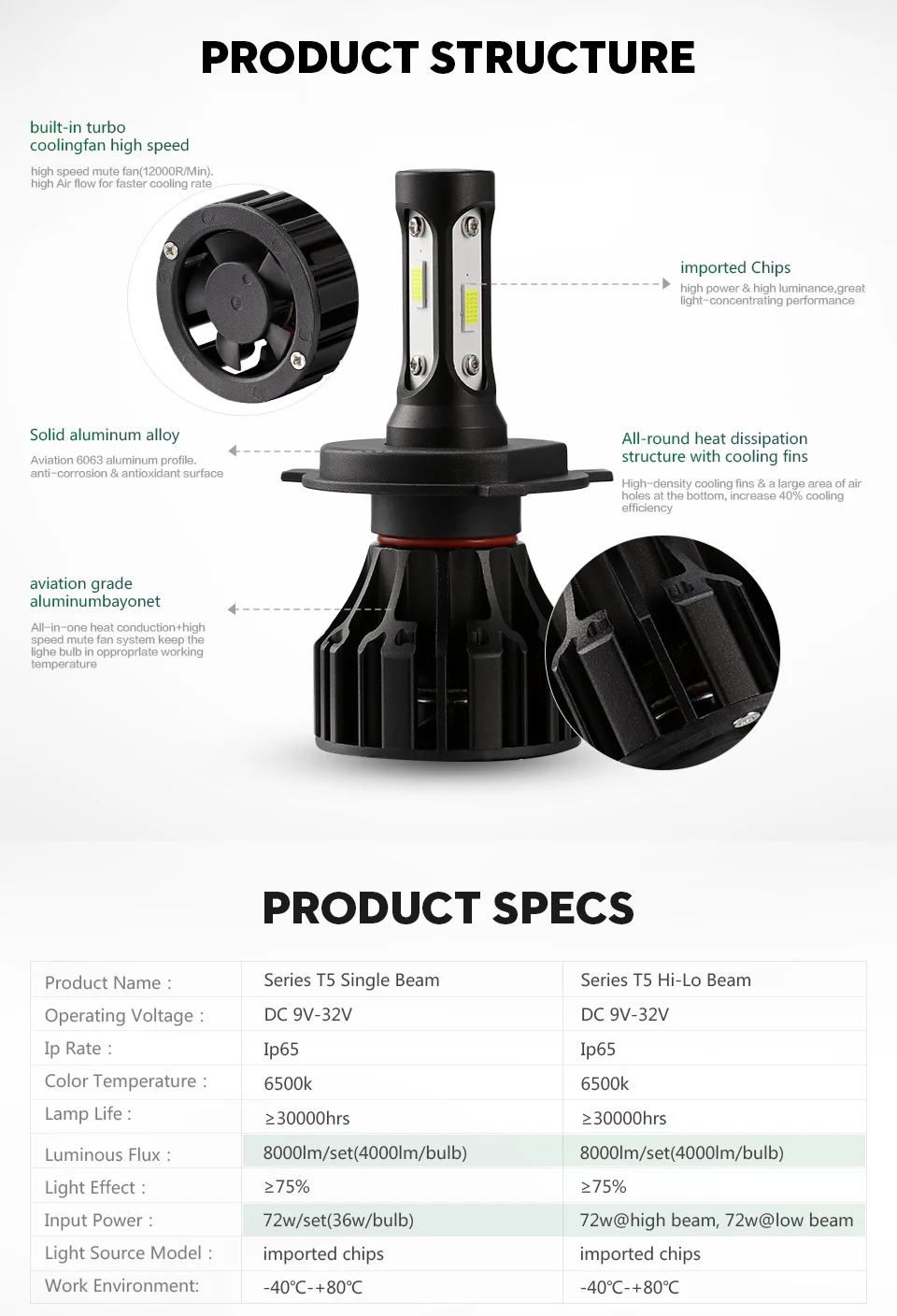 Partol 72W фары для H1 H3 H4 H7 H11 9006 9005 светодиодный фары лампы Автомобильные огни автомобилей Светодиодный головная лампа COB(Подол короче спереди и длиннее сзади) ЛУЧ 8000LM 6500k 12V 24V