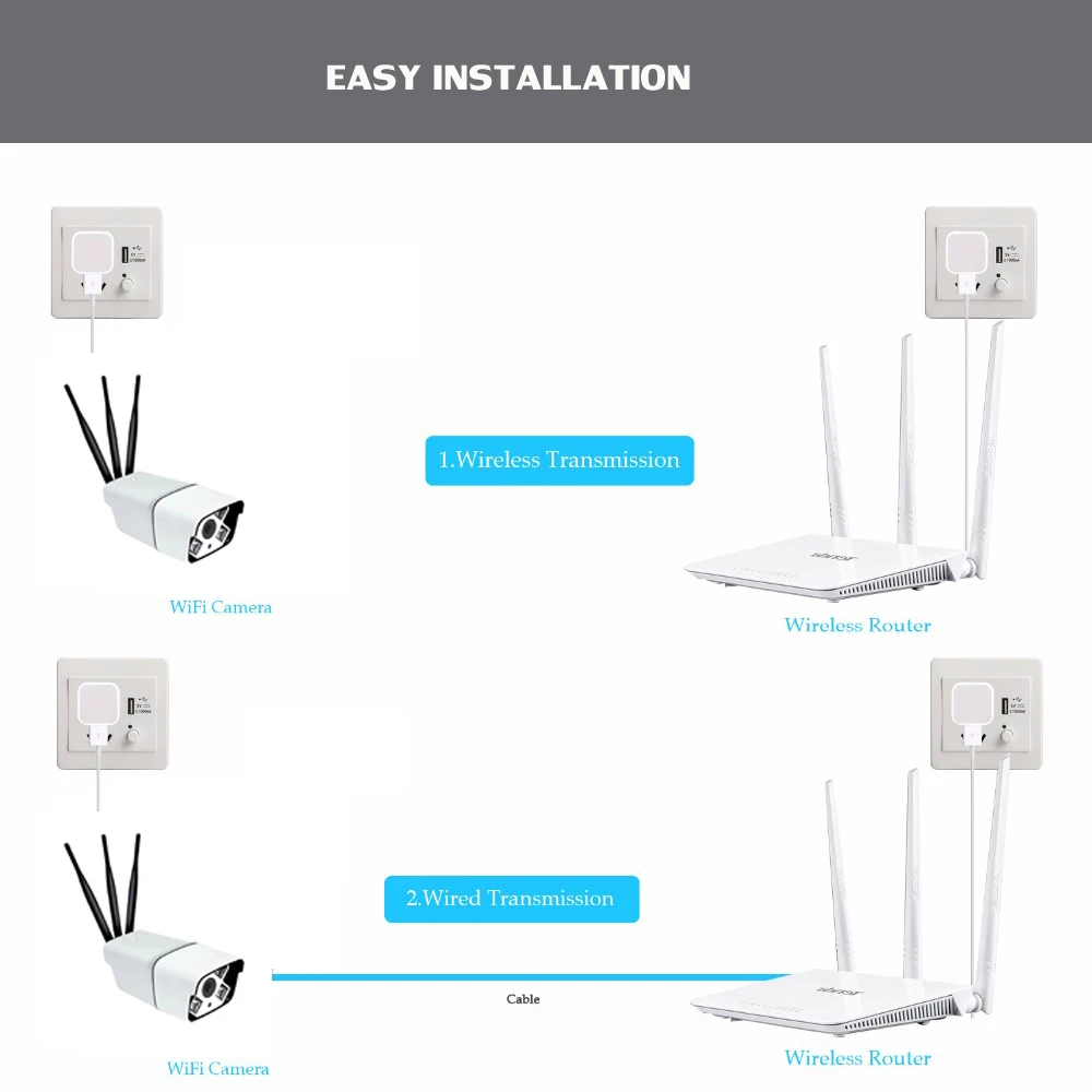 wifi & wired