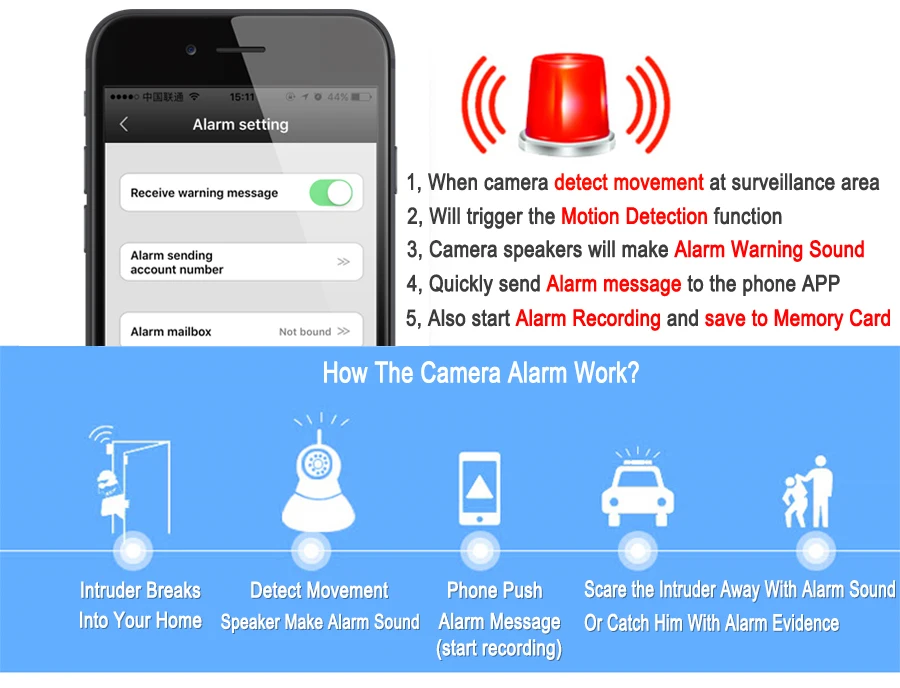 Alarm-yoosee new