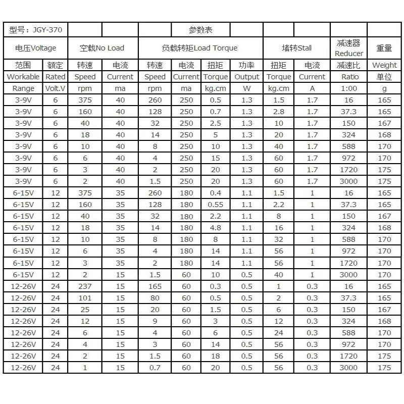 Купить DC 12 вольт мотор 24В электромотор электродвигатель постоянный ...