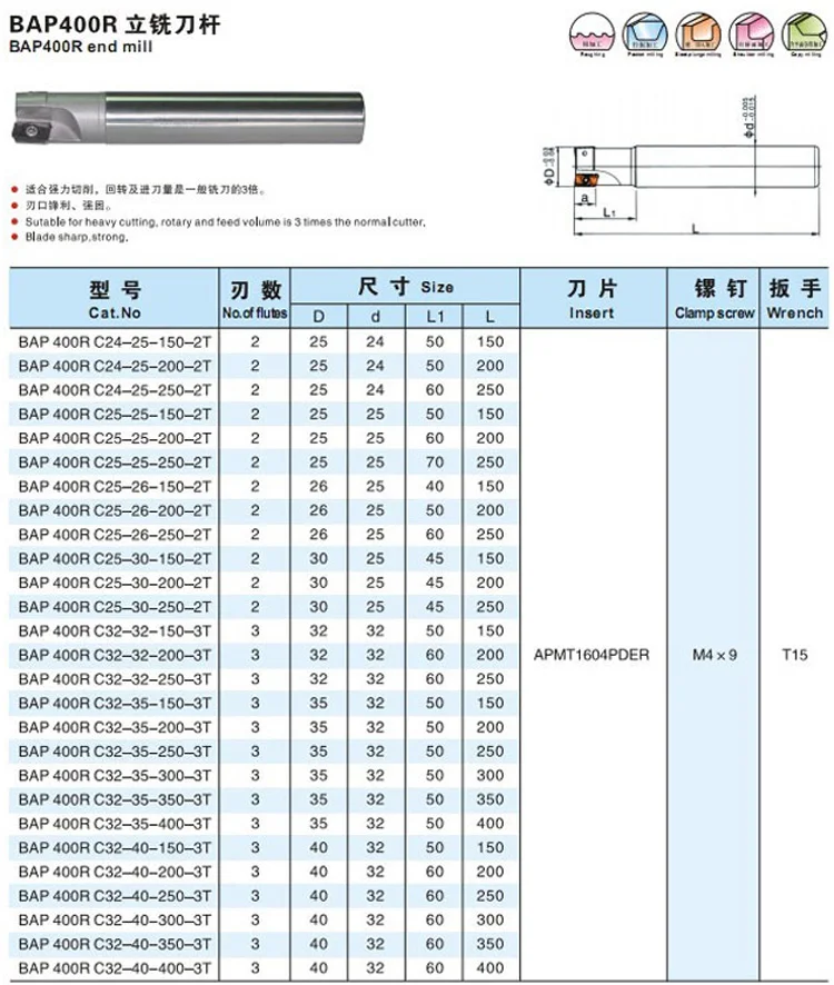 1 шт Бат 400R C32 32 35, 40 3 T 150L адаптер валика для вставки APMT1604 CNC мельница держатель инструмента Торцевая антисейсмический ЧПУ