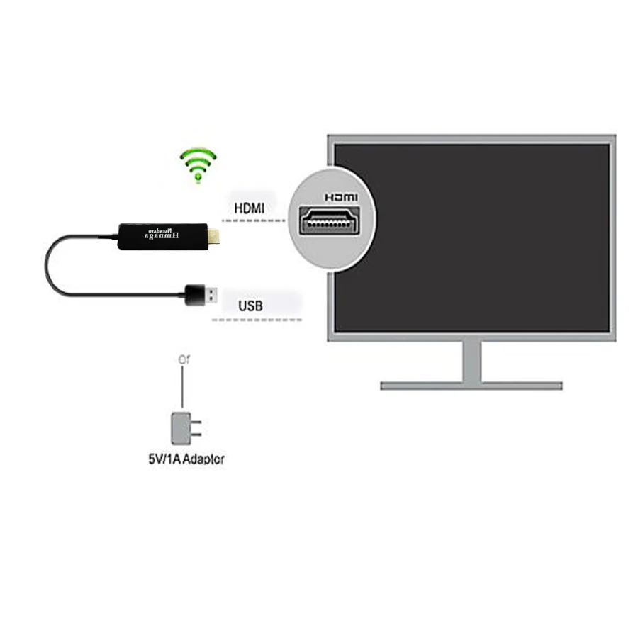 5G Wireless Display Receiver Dongle Miracast Airplay Dlna HDMI Wifi Mirror Chrome Cast Netflix TV Stick For Android IOS Windows