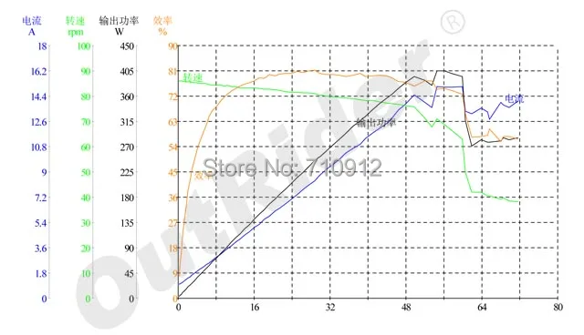 OR01M1-spec