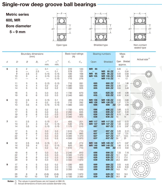 Roulements à Billes à Gorge Profonde, 10 Pièces, MR74ZZ ABEC-5 4x7x L-740 Mm, Li