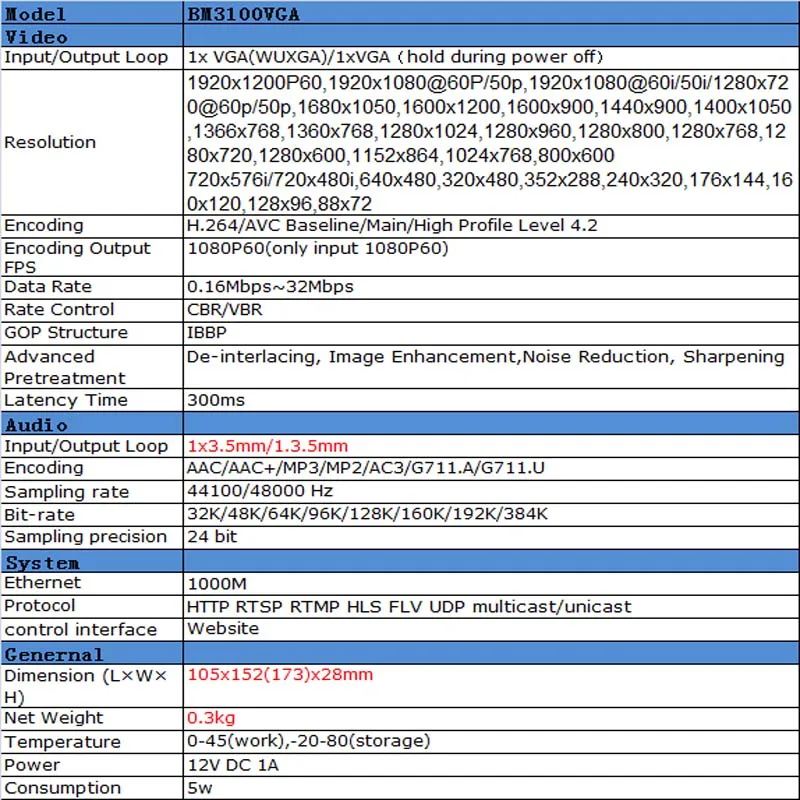  Unisheen H.264 VGA Video Encoder Onvif Low Lantency youtube Transmit compus computer monitor ip rtm