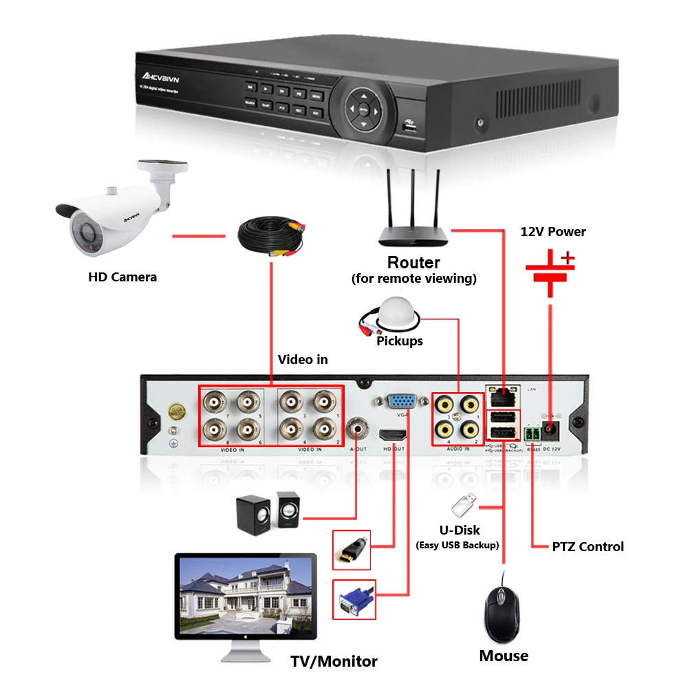 AHCVBIVN Video Surveillance System 8CH CCTV Security Kit 8PCS 1200TVL Dome Security Camera Night Vi - 32946918459