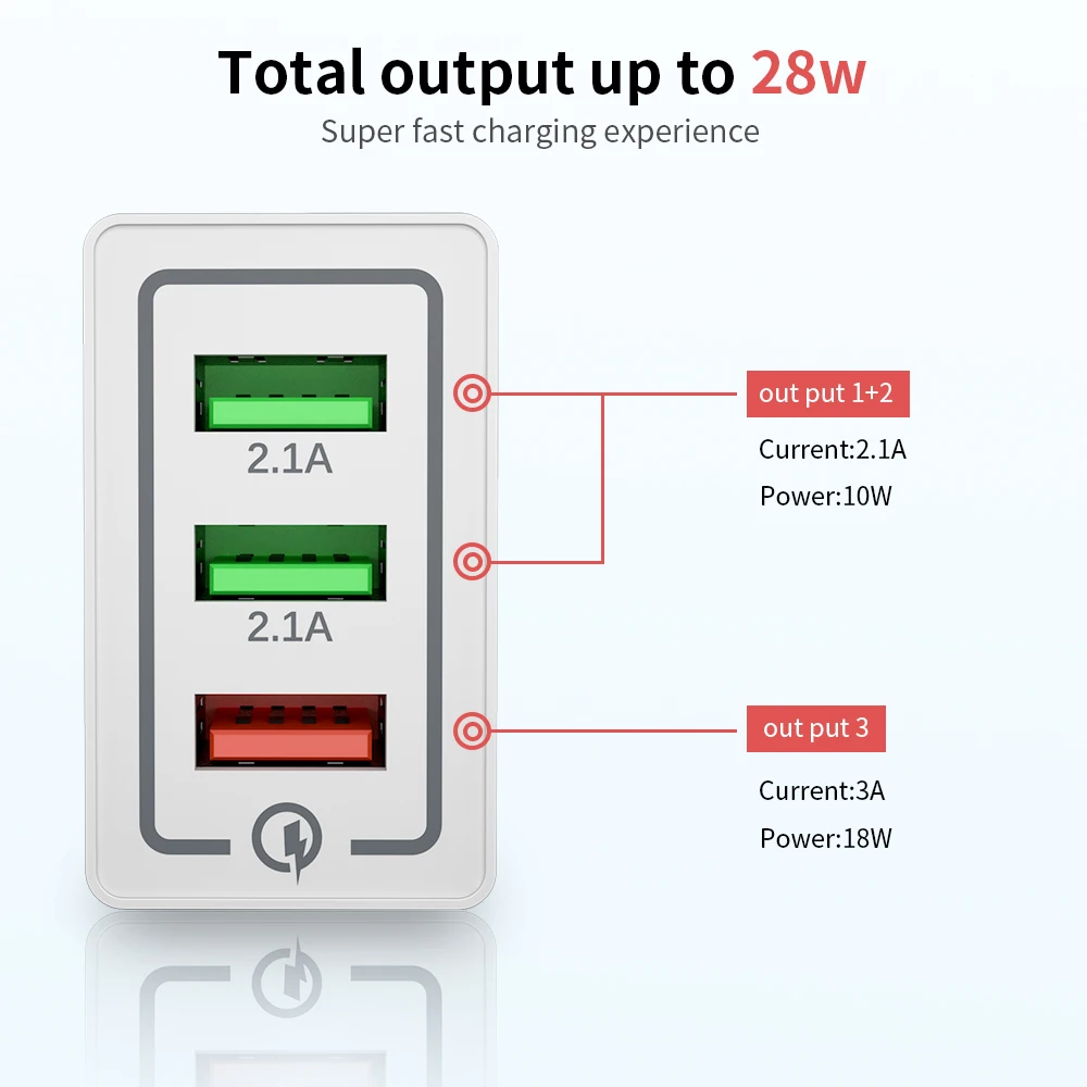 18 Вт USB зарядное устройство Quick Charge 3,0 5 в 3 А EU US Разъем для iPhone X 8 7 3 порта быстрое настенное зарядное устройство для samsung s8 s9 s10 huawei P20 30