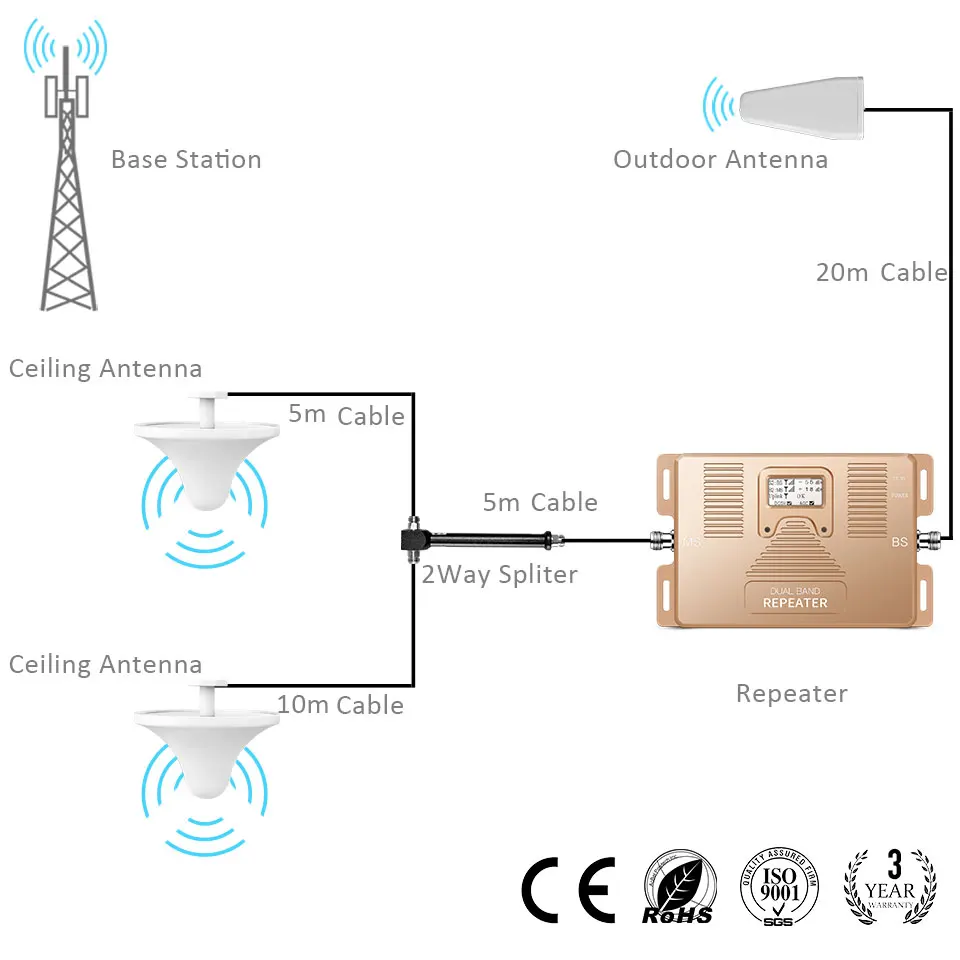 Telefonia e Comunicação