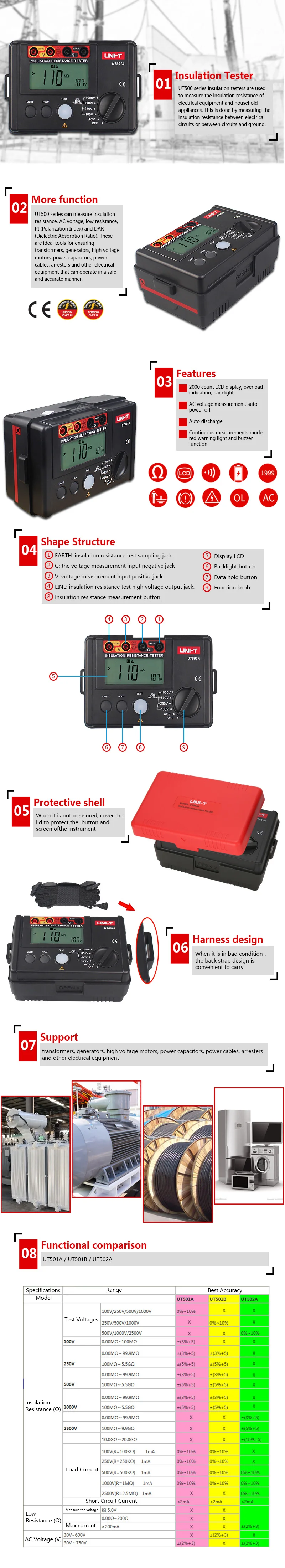 UNI-T UT501A 100V~ 1000V Измеритель сопротивления заземления изоляции мегомметром Авто Диапазон ом тестер Мегаомметр вольтметр