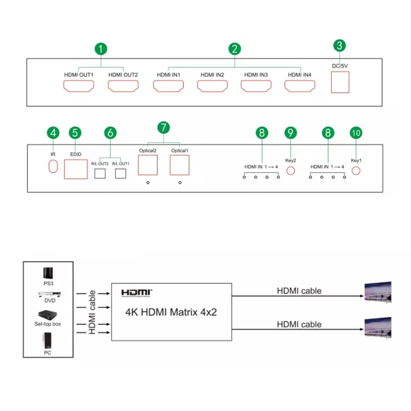 SZBITC 4K HDMI матричный 4x2 коммутатор 4 в 2 Выход V2.0 EDID 3840x2160 @ 60 Гц 3 5 мм аудио выход с ИК