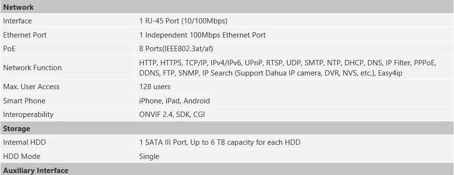 Набор камер Dahua 6MP: 8-канальный NVR2108HS-8P-HDS3 8CH с 8 POE портами 4k NVR и 8 шт 6MP IPC-HDW4631C-A 6MP встроенным микрофоном