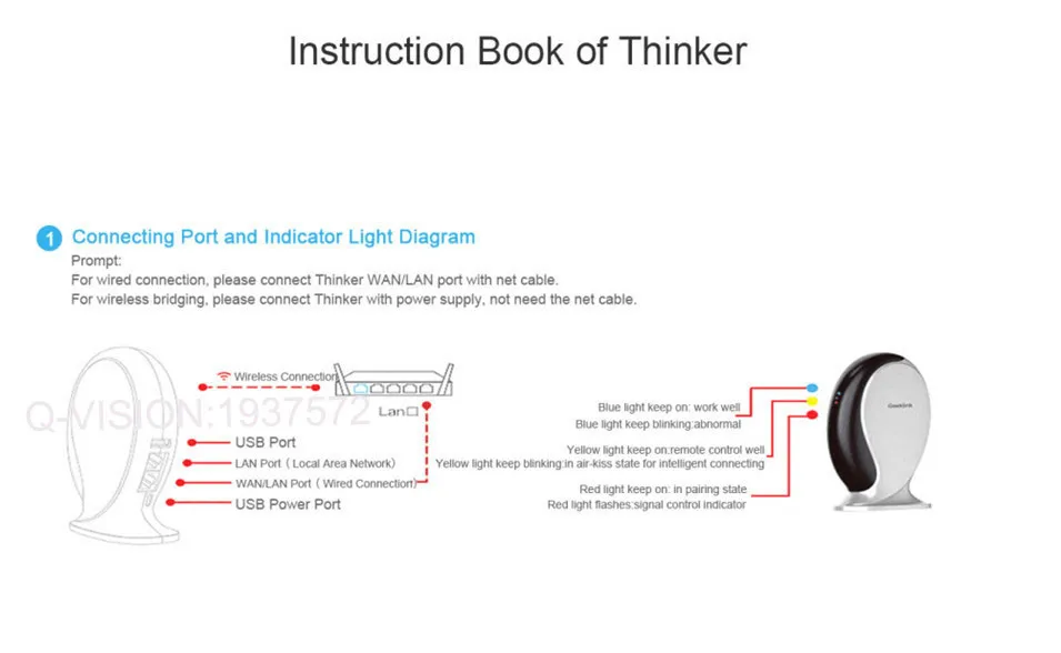 Geeklink Thinker RemoteBox3s Extension Feedback switch Door sensor IP Camera Universal Controller Router Support 433 315 IR Control by Phone App IOS Android-1