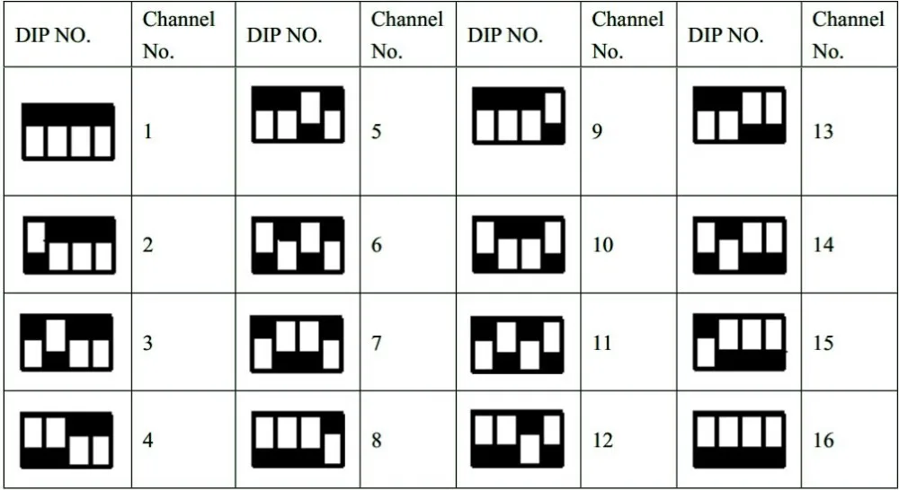 sk108 dip switch