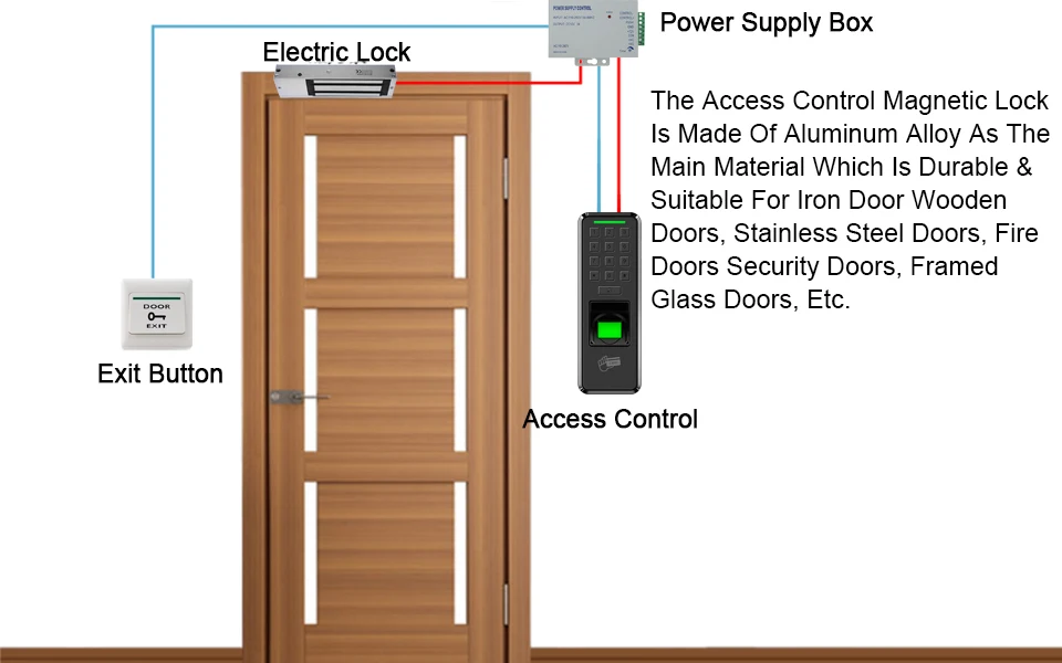 electromagnetic door