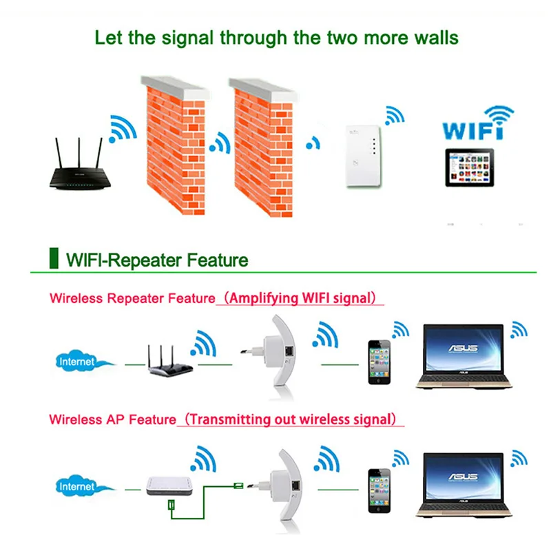 Wi-Fi усилитель повторителя расширитель диапазон 300 Мбит/с беспроводной AP маршрутизатор 802.11n ЕС/США/Великобритания Plug