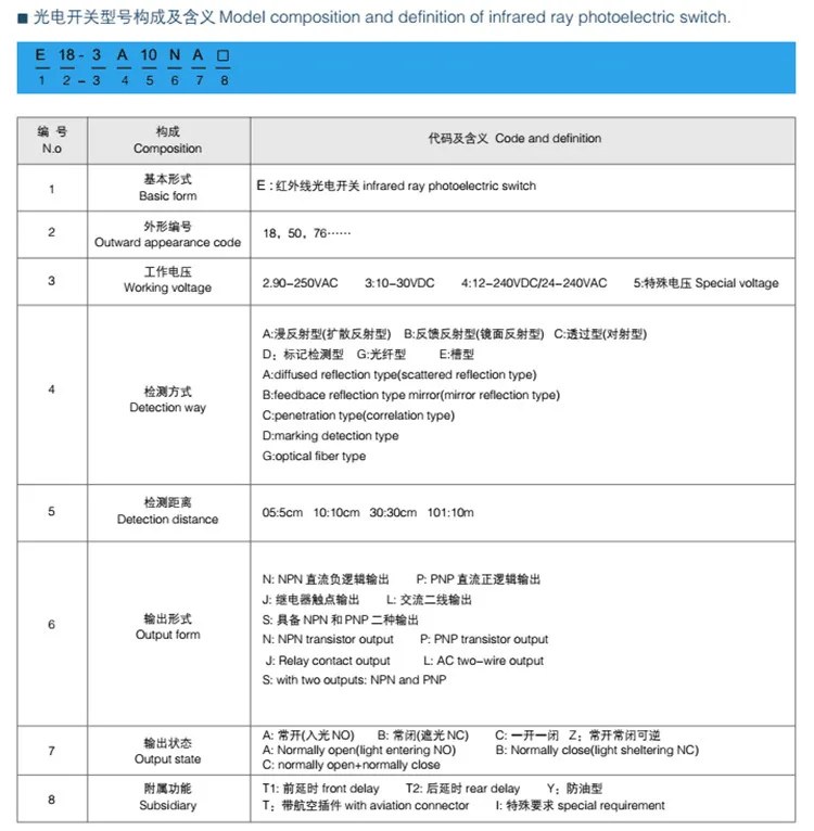 Interruptor do sensor fotoelétrico de luz CHUX,