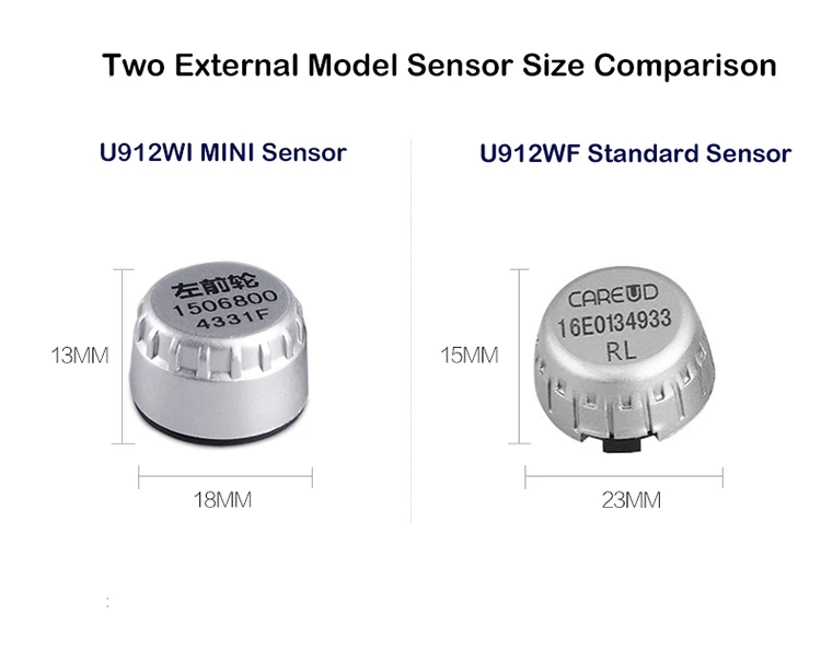 TPMS