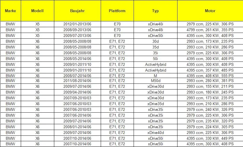 Нагреватель Управление клапан для BMW E53 E70 F15 X5 E71 F16 X6 2000 2001 2002- 64116910544 автомобильные аксессуары кран отопителя железа