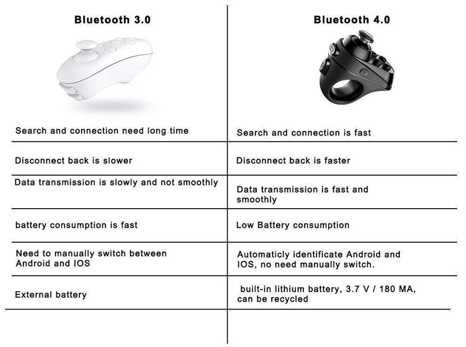 Bluetooth 4,0 джойстик для игр в виртуальной реальности беспроводной геймпад игровой джойстик пульт дистанционного управления для смартфонов iPhone samsung iOS и Andriod