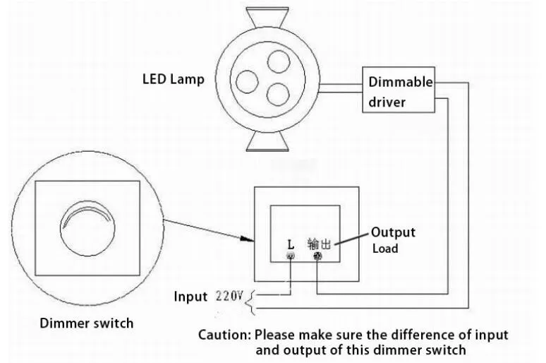 LED Ultra mince panneau lumineux encastré LED plafonnier Spot vers le bas avec conducteur AC85-265V blanc chaud/blanc naturel/blanc froid