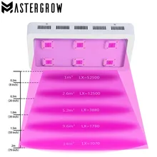 MasterGrow II 900 Вт 1200 Вт 1500 Вт 1800 Вт Светодиодный светильник полный спектр красный/синий/белый/UV/IR 410-730nm для комнатных растений и цветов