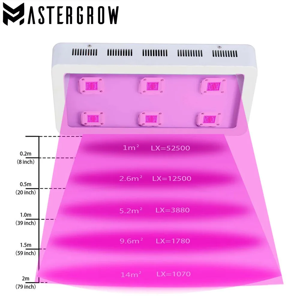 Светодиодсветильник MasterGrow II для выращивания растений 900 Вт 1200 1500 1800 полный спектр