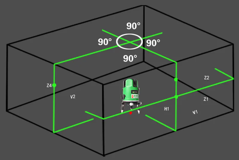 3 линии 4 точки зеленый лазерный уровень инфракрасный лазер 360 самонивелирующийся роторный перекрестный уровень Нивель лазер lazernnyi уровень