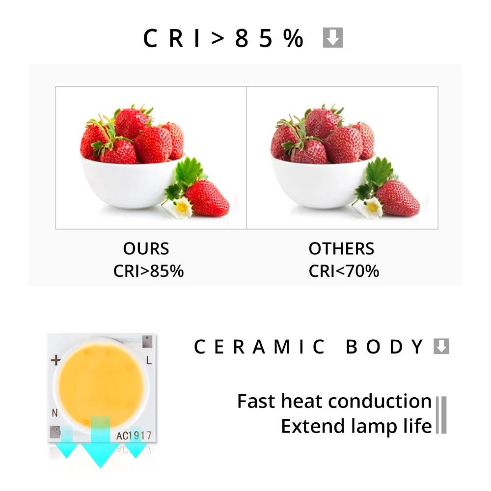 Керамическая Светодиодная лампа COB Smart IC 220 В 3 Вт 5 7 9 12 15 20 30 светодиодная Диодная