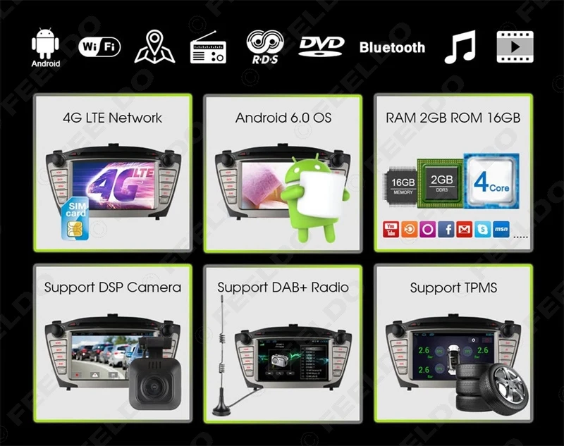 Excellent FEELDO 7inch Android 6.0 (64bit) DDR3 2G/16G/4G LTE Car DVD GPS Radio Head Unit For Hyundai ix35/Tucson(09~15) #2459 1