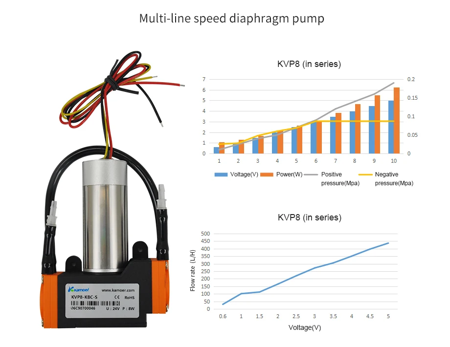 Kamoer KVP8 12 V/24 V DC вакуумный насос с начесным трикотажным/бесщеточный двигатели постоянного тока