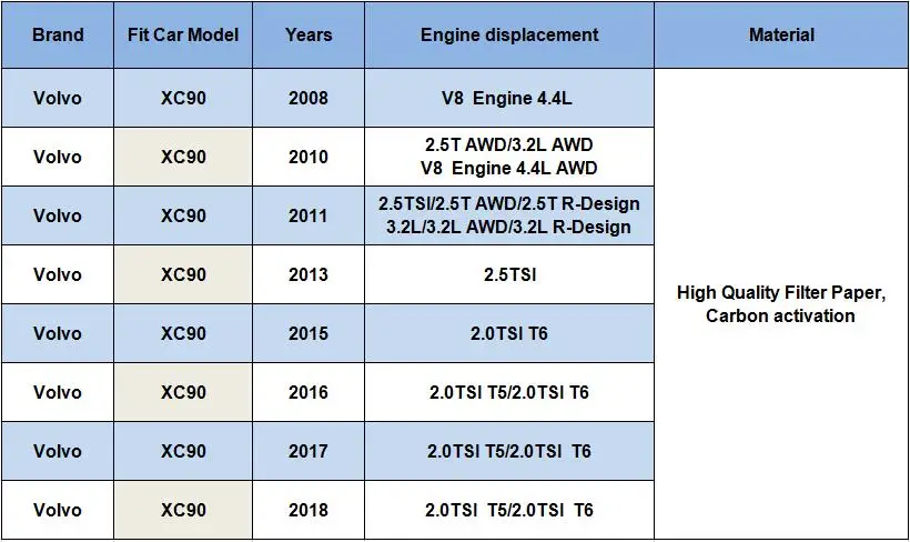 Tonlinker фильтр 3 шт. набор для Volvo XC90 2008- автомобильный Стайлинг салонный воздушный фильтр 31407947/масляный фильтр 31372212/воздушный фильтр 31370089