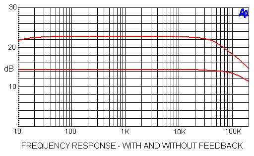 2 шт. класс 5 Вт DC19V IRFP240 FET двухканальный стерео HiFi мощность аудио усилитель DIY наборы доска G2-013