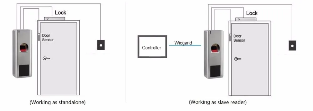 Металлический Водонепроницаемый дверной IP66 биометрический считыватель отпечатков пальцев Контроллер доступа rfid 125 кГц карта и пароль