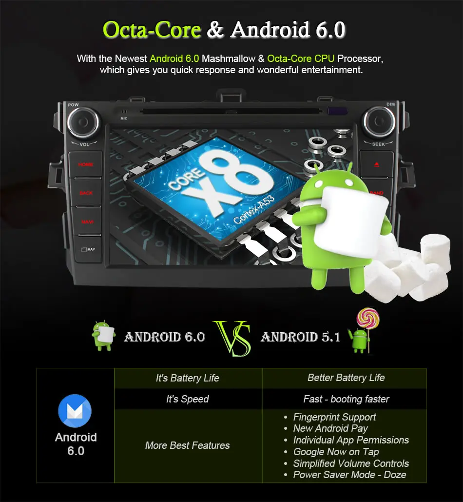 Top Ownice C500 Octa Core 2G RAM Android 6.0 Car DVD GPS For Toyota Corolla 2006-2011 Radio Support 4G SIM LTE Network 32G ROM 5