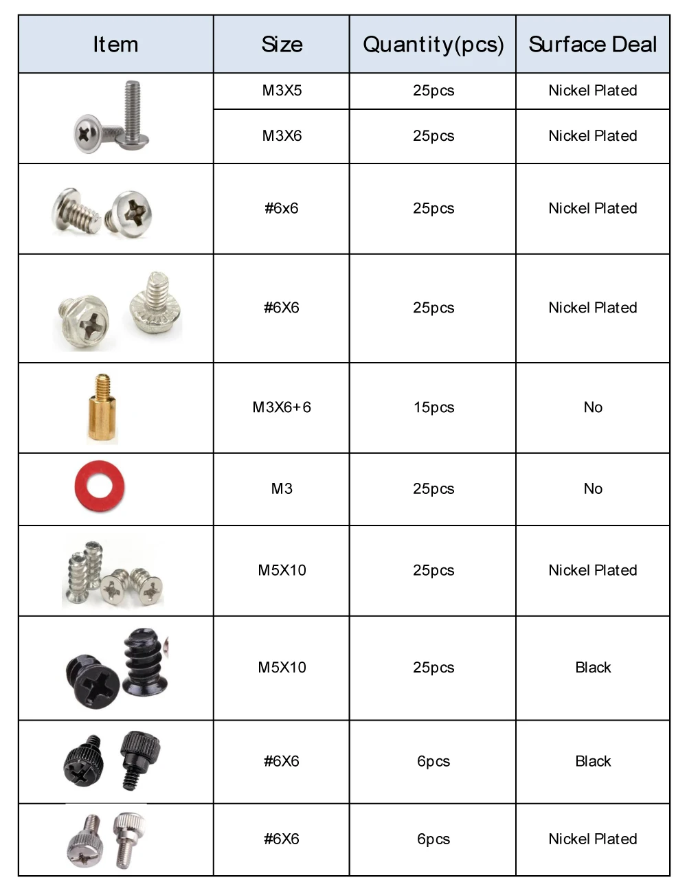 Tanie 227 sztuk komputer osobisty śruby PC Standoff M3 M5 M6 Phillips głowy zestaw asortymentowy dysk twardy obudowa komputera płyta główna wentylator moc