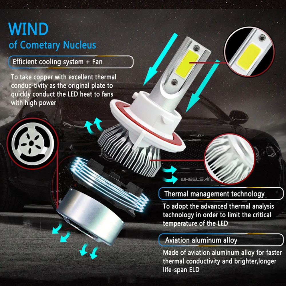 Для Honda Fit Jazz Accord City Civic CR-V Odyssey Insight светодиодная фара светодиодный H1 H4 H7 H11 9005/HB3 9006/HB4 для автомобильных фар