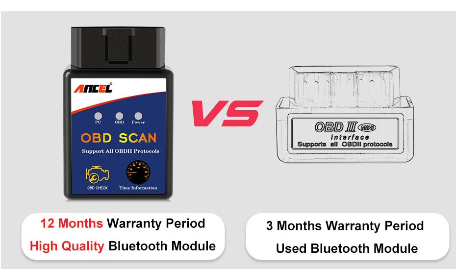 Ancel ELM327 OBD2 Bluetooth сканер ELM 327 V1.5 OBD 2 авто ODB автомобильный диагностический инструмент для считывания кода двигателя диагностический инструмент